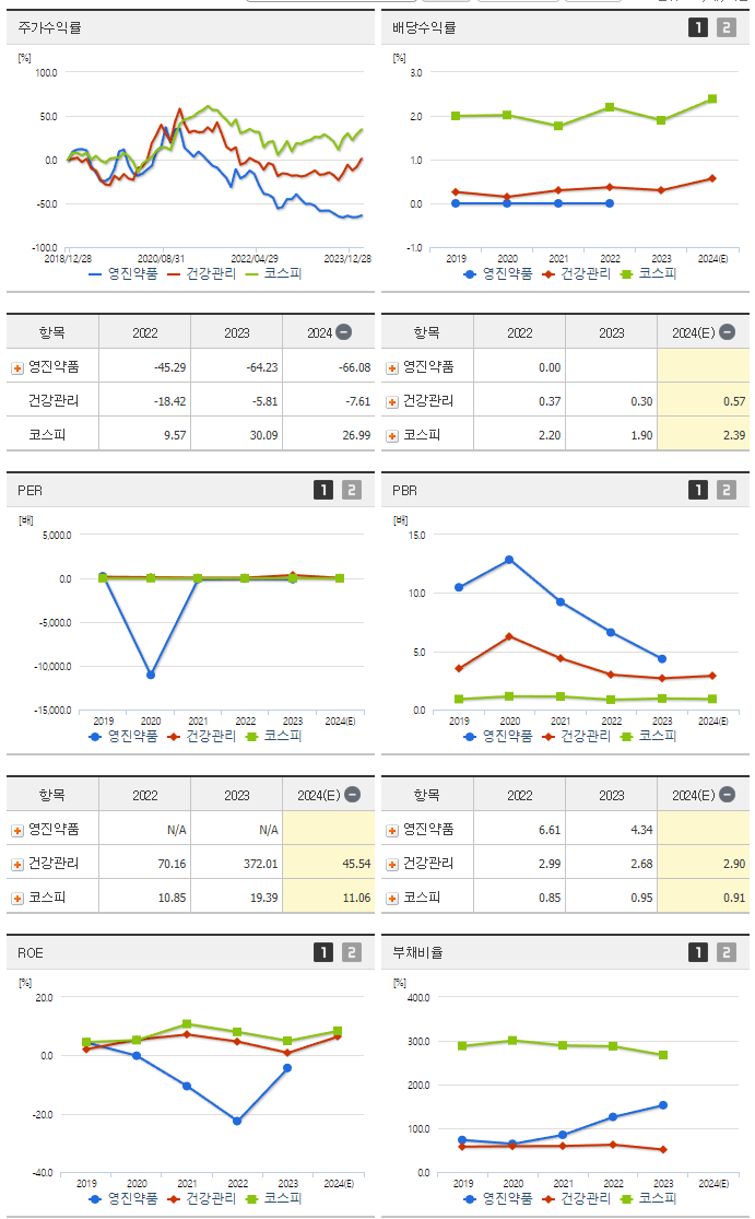 영진약품_섹터분석