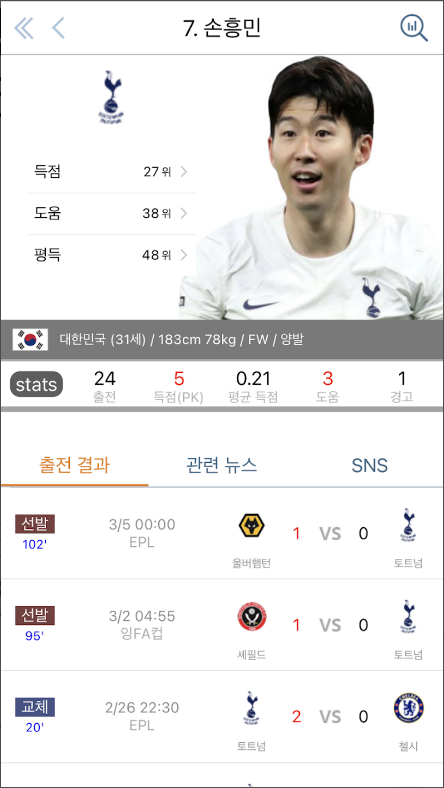 LIVE스코어 어플, 스포츠전종목(축구, 야구, 배구, 농구) 라이브스코어