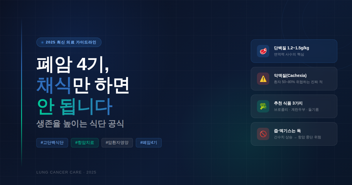 폐암 4기 채식만 하면 안 됩니다 - 생존율 높이는 식단 공식 ❘ 2025 최신 의료 가이드라인