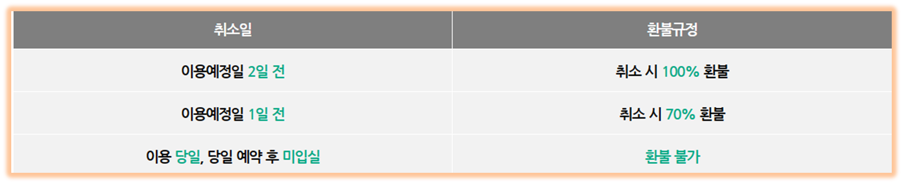 난지 캠핑장 취소 수수료