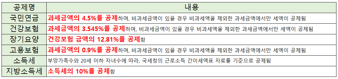 임금 공제항목