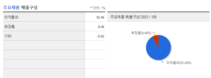 동성제약_주요제품