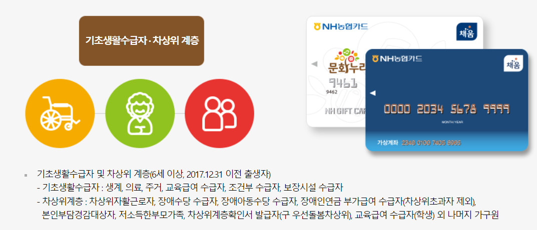 문화누리카드 신청방법 총정리