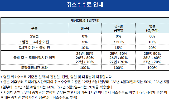 고속버스 취소수수료