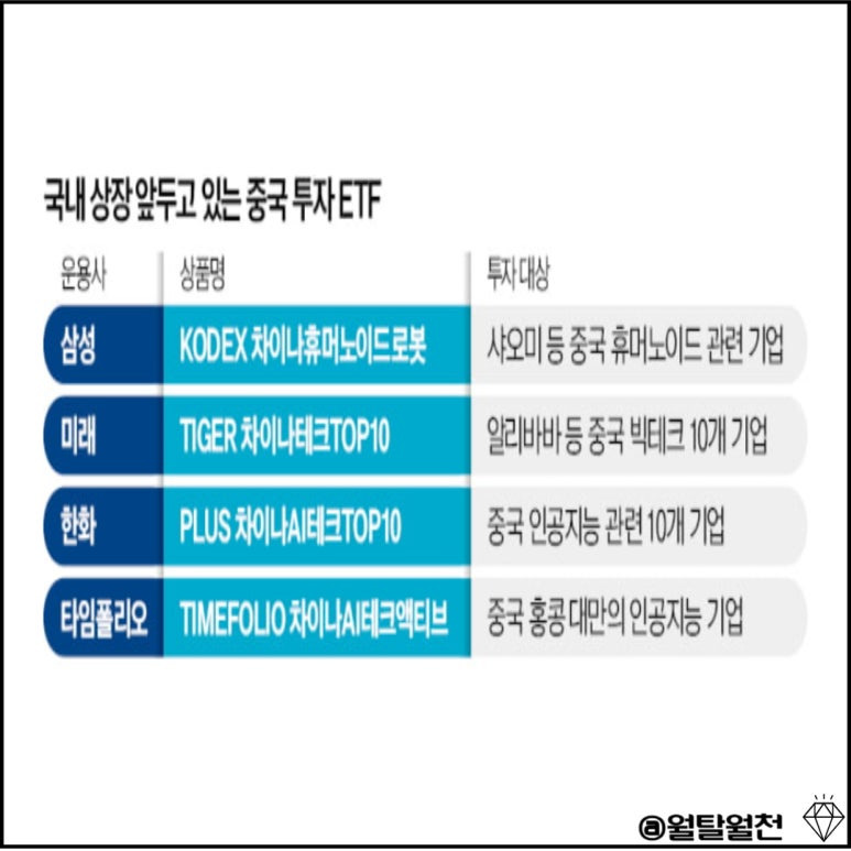 국내상장 중국기술주 투자ETF