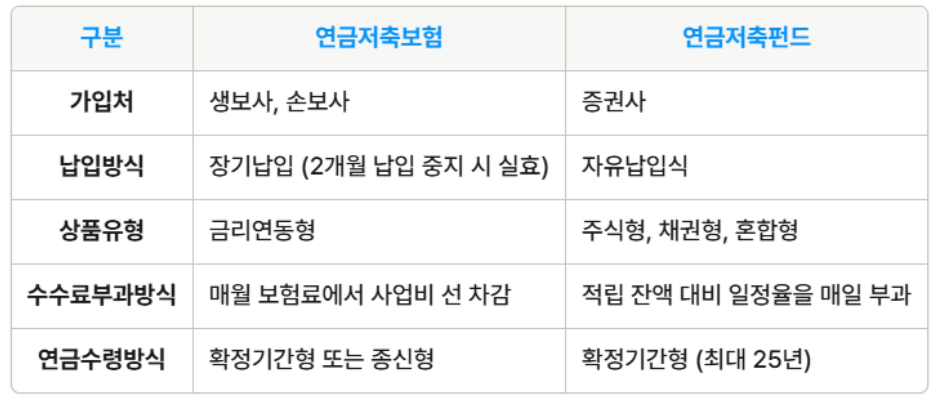 연금저축펀드 이전 방법