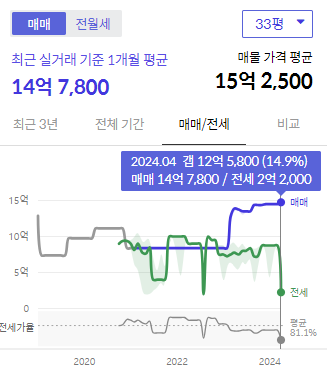 시세그래프