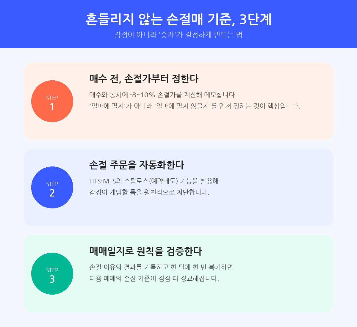 손절매_3단계
