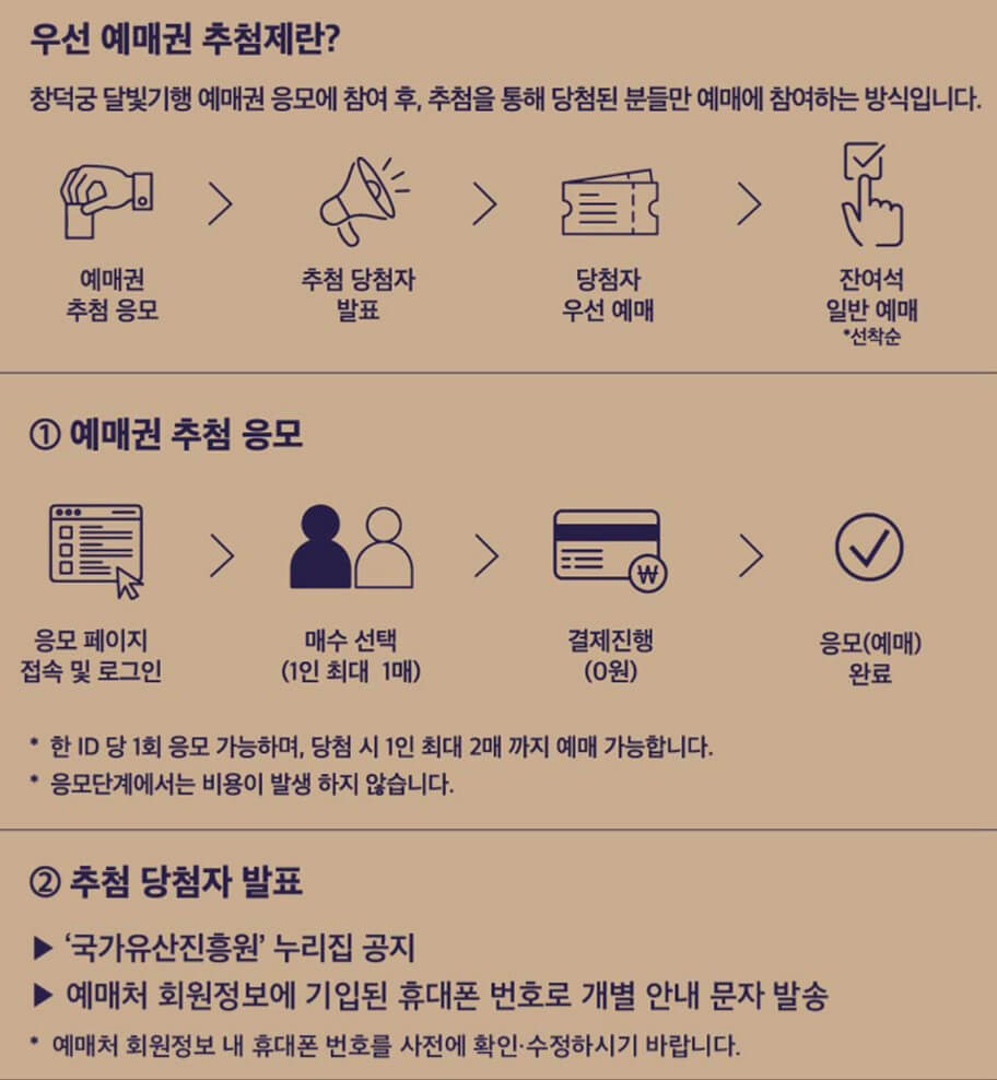 2025년 상반기 창덕궁 달빛기행