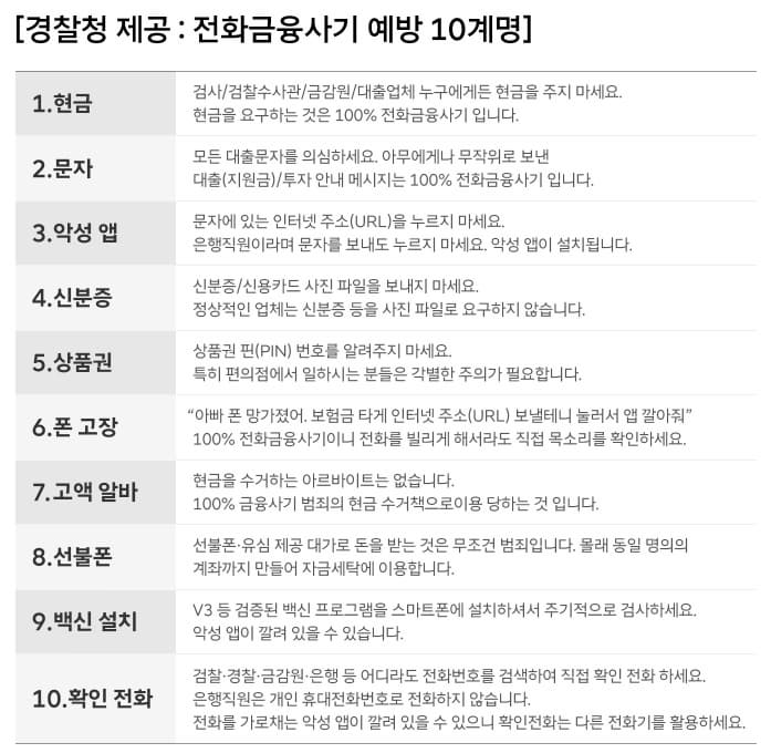 고령자도 할 수 있는 스팸 문자 차단 법