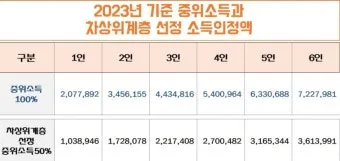 차상위계층 기준 혜택 확인방법 정리_7