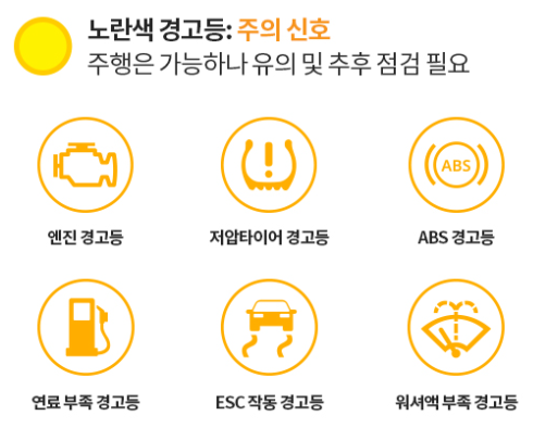 반드시 확인해야 하는 노란색 경고등