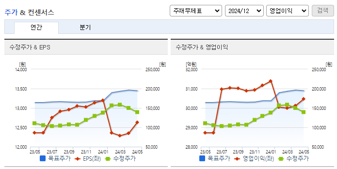 삼성물산_컨센서스
