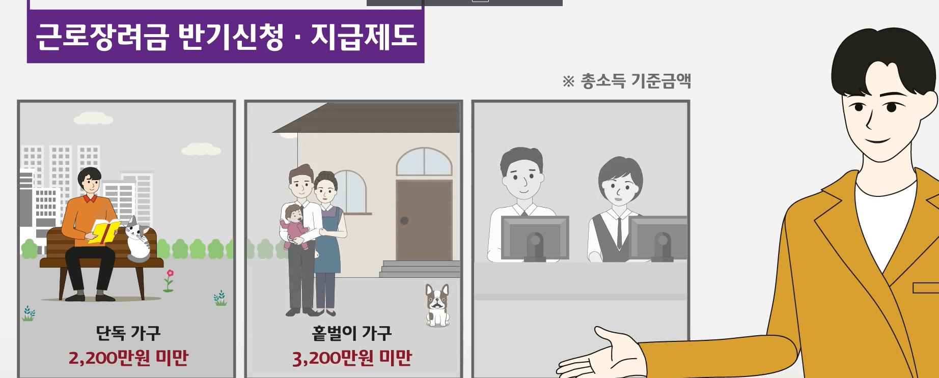 근로장려금