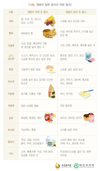 혈압 낮추는 음식 식단표 일주일 레시피 장보기_7