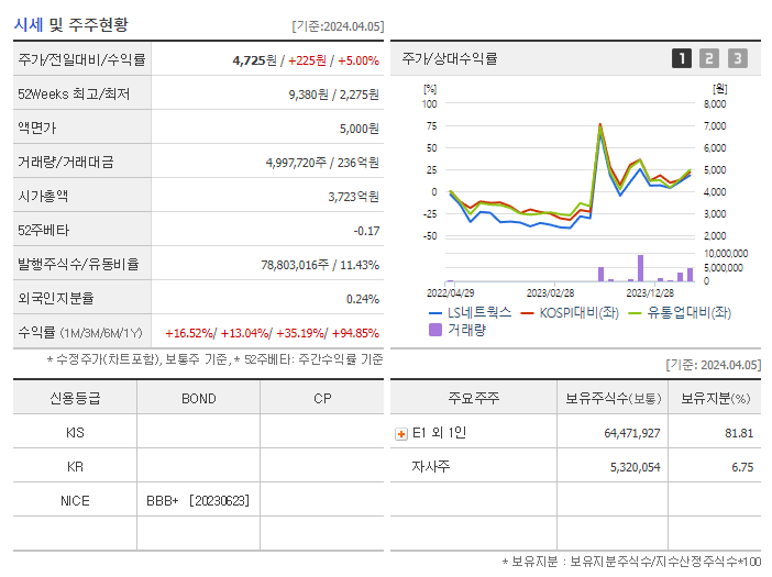 LS네트웍스_기업개요