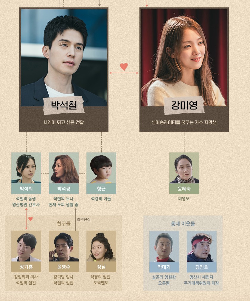 착한 사나이 등장인물관계도