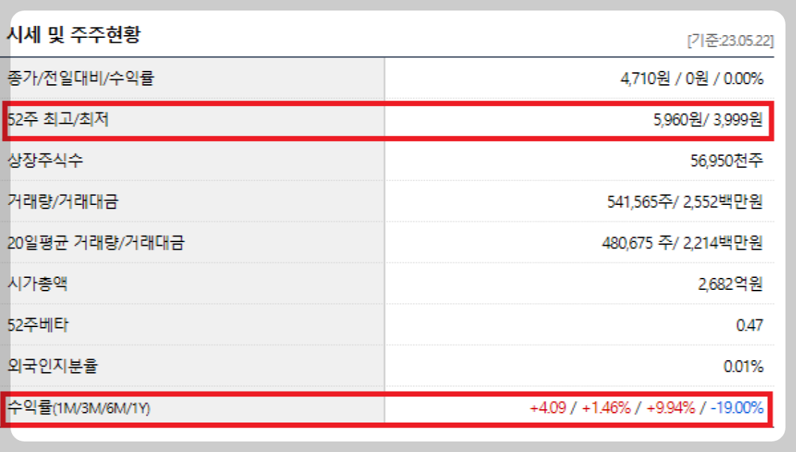 월배당ETF 타이거 리츠부동산인프라(329200) 연금계좌 운용장점
