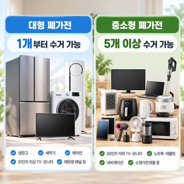 폐가전 무상방문수거의 단일수거 품목과 중소형 5개 이상 기준을 설명하는 이미지