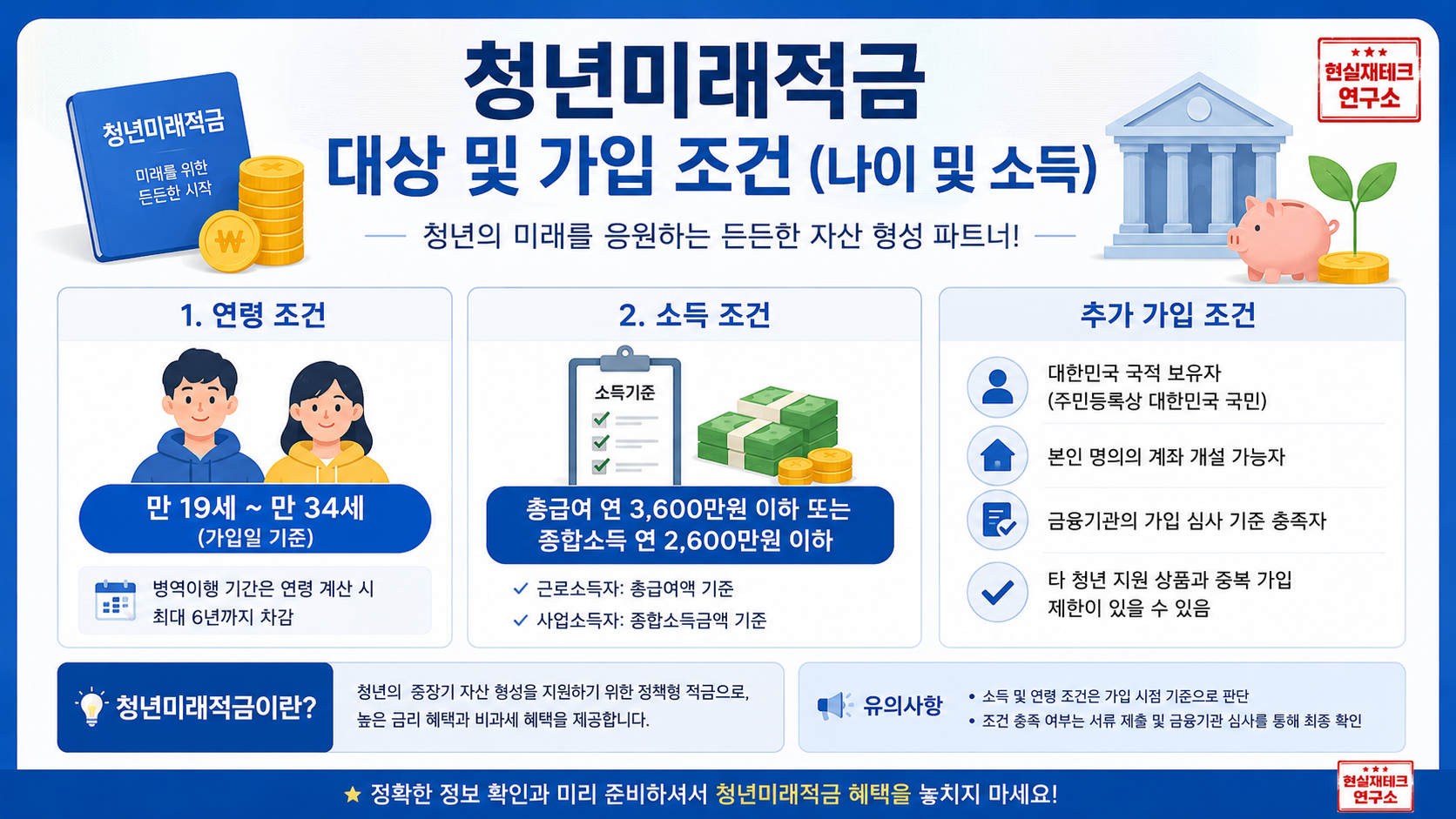청년미래적금