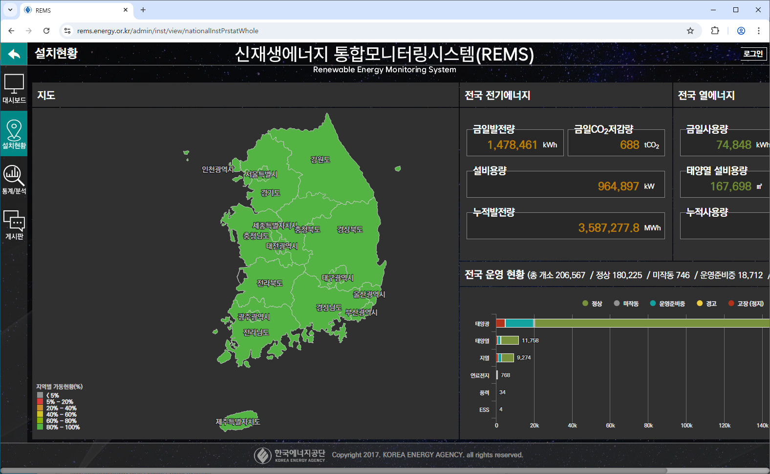 신재생에너지-통합모니터링시스템
