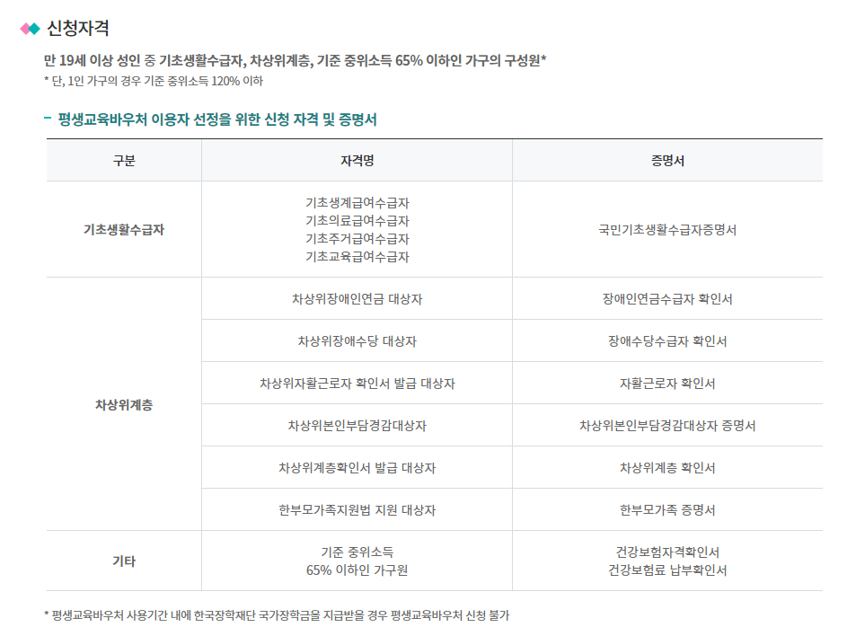 교육바우처