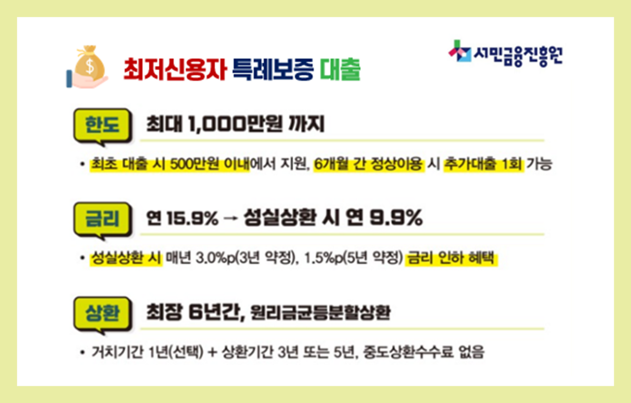 대출 조건 대출 금리 대출 보증 저신용자 대출