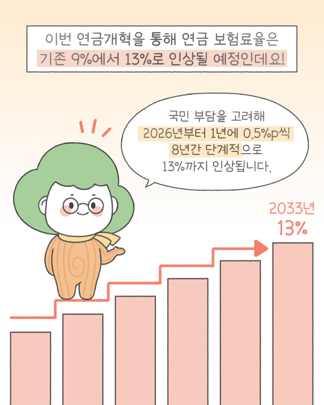 국민연금보험료율