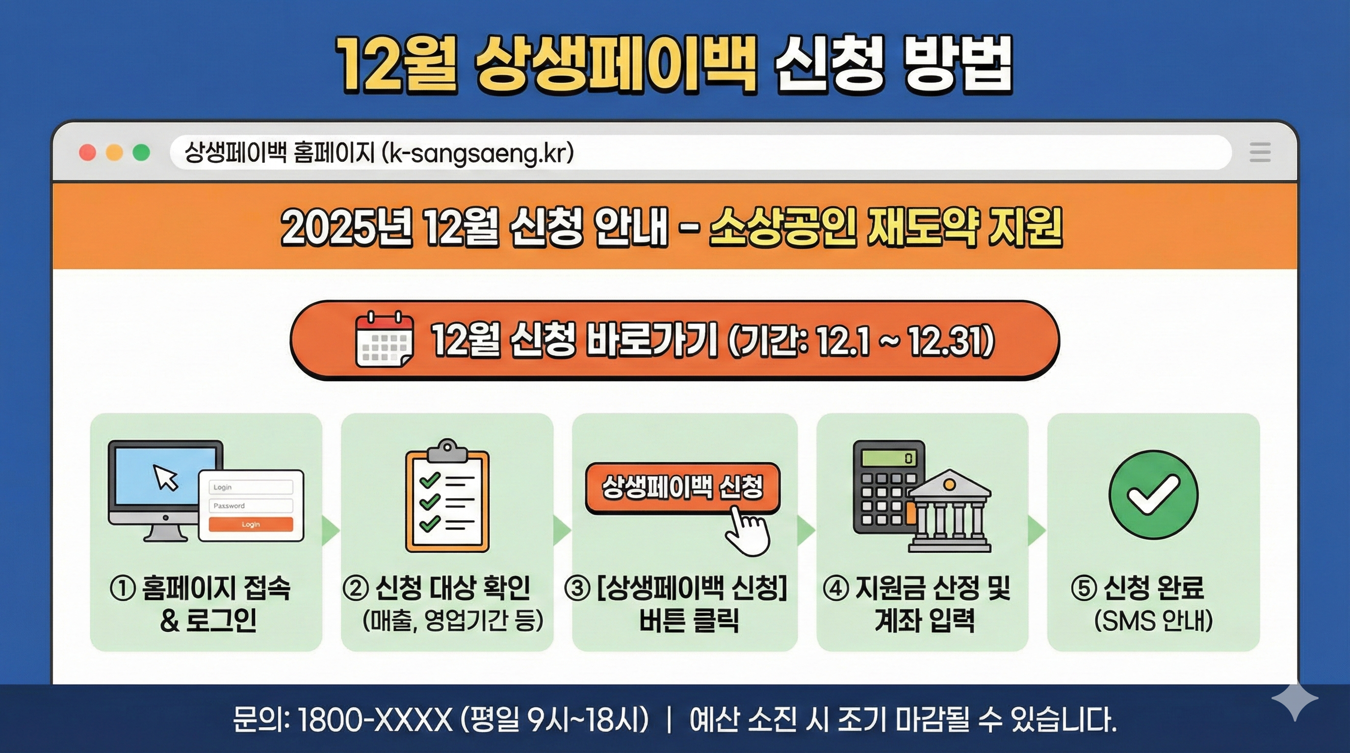 상생페이백 홈페이지 12월 신청방법