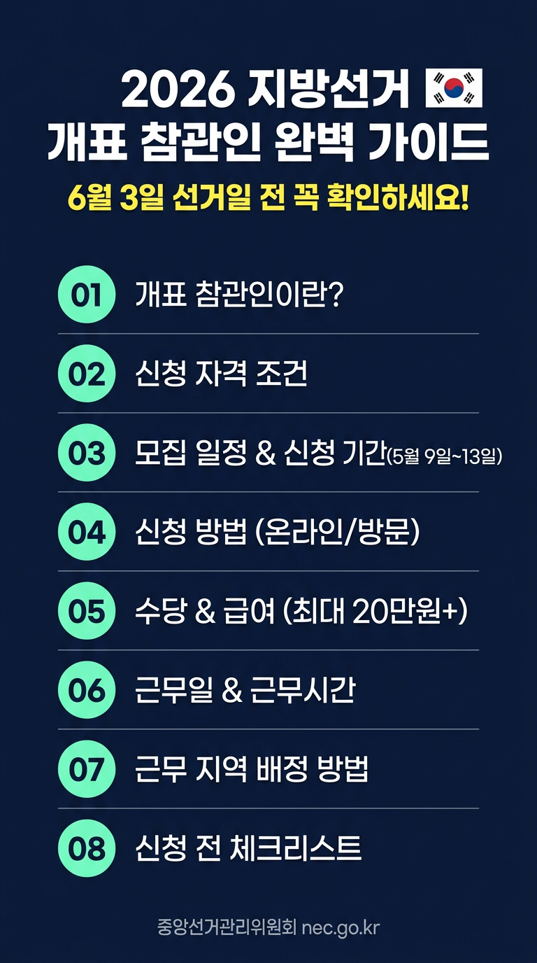 2026 지방선거 개표 참관인 수당, 자격, 모집 일정, 신청 기간 및 방법, 급여, 근무일, 근무시간, 근무지역