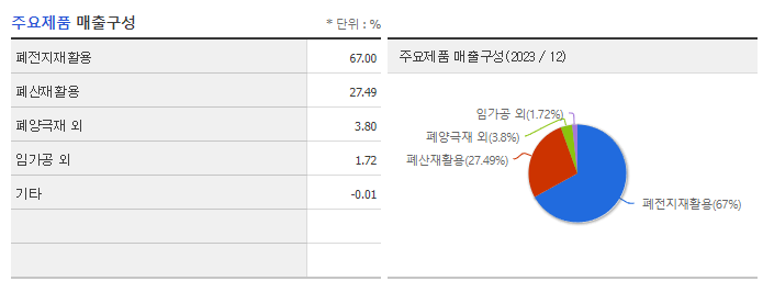새빗켐_주요제품