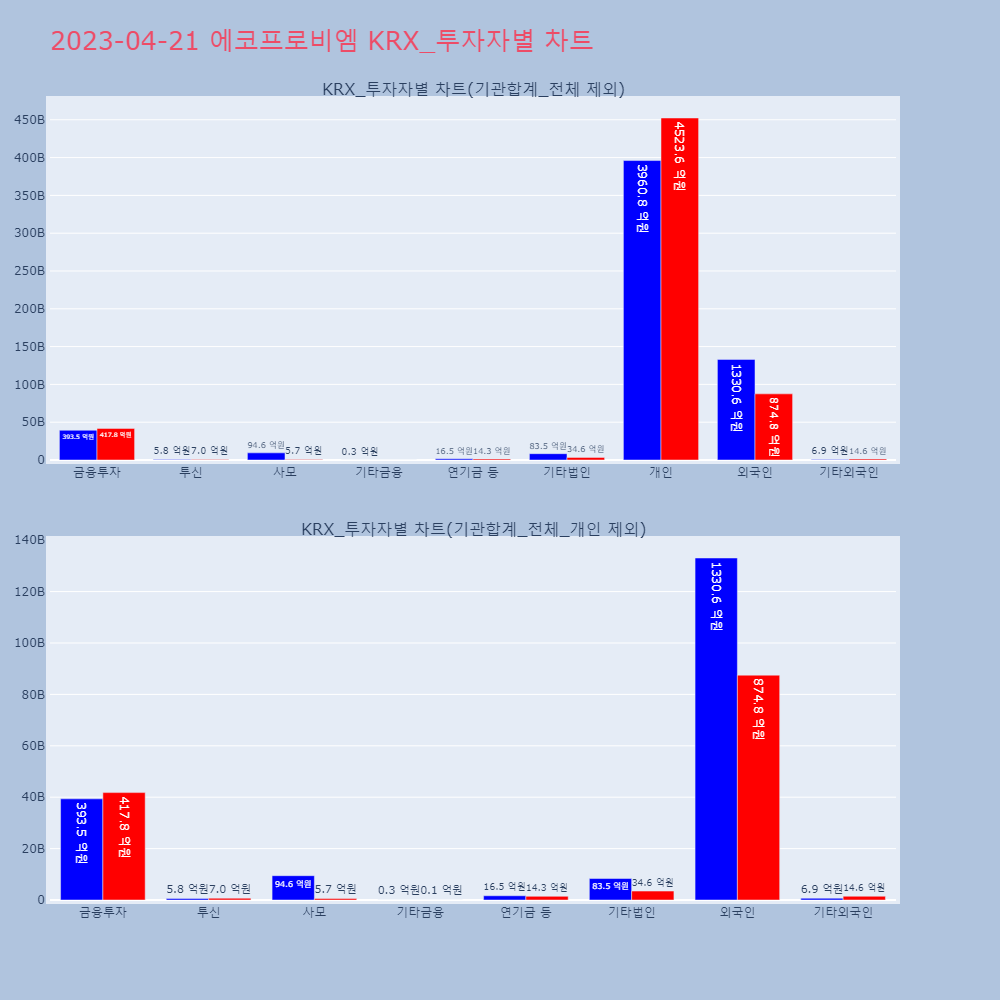 에코프로비엠_KRX_투자자별_차트