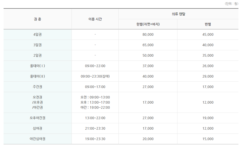 스키장 순위 용평 리조트