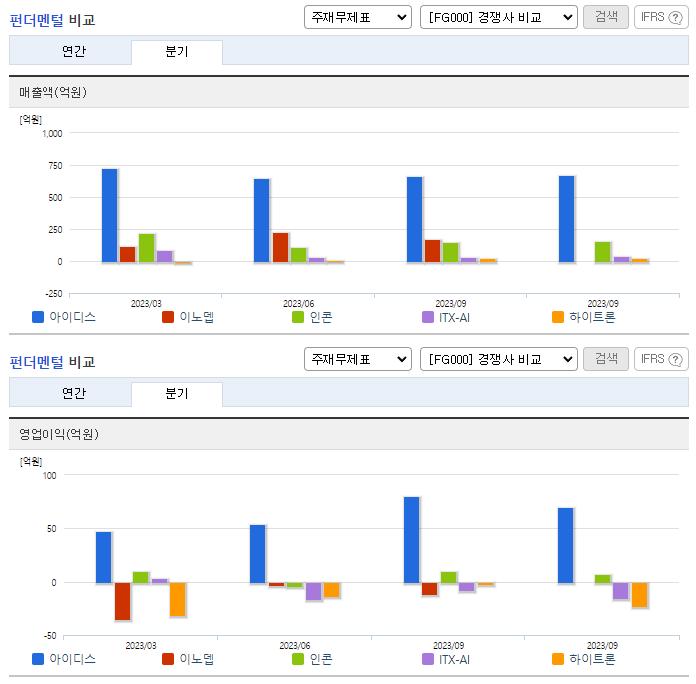아이디스_업종분석