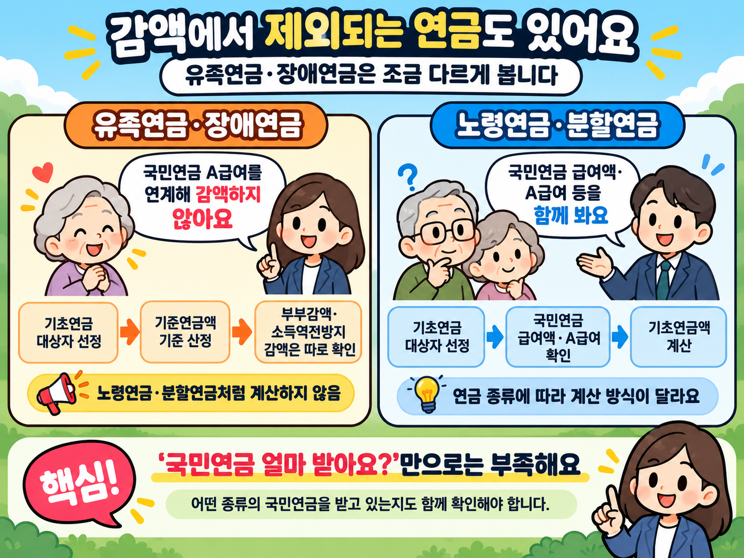감액에서 제외되는 연금 관련 설명 이미지
