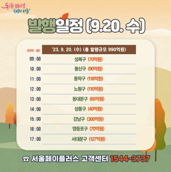 서울사랑상품권 발행일정