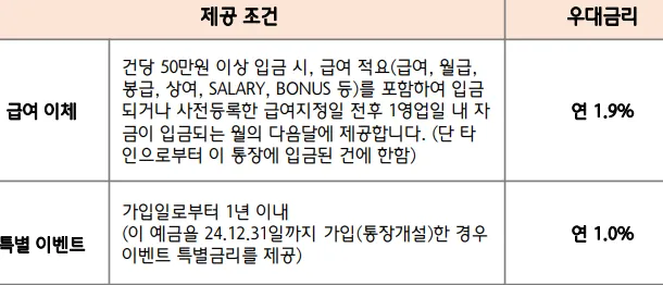 급여이체 우대, 특별 이벤트 우대 내용