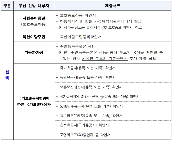 제출서류-선택