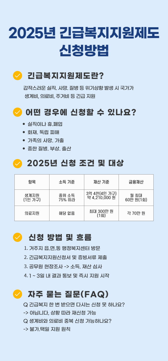 2025년 긴급복지지원제도 신청방법 한눈에