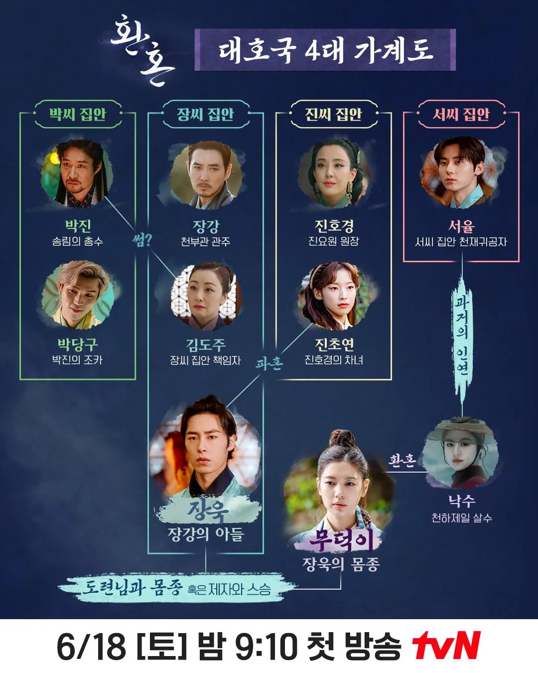 환혼 5