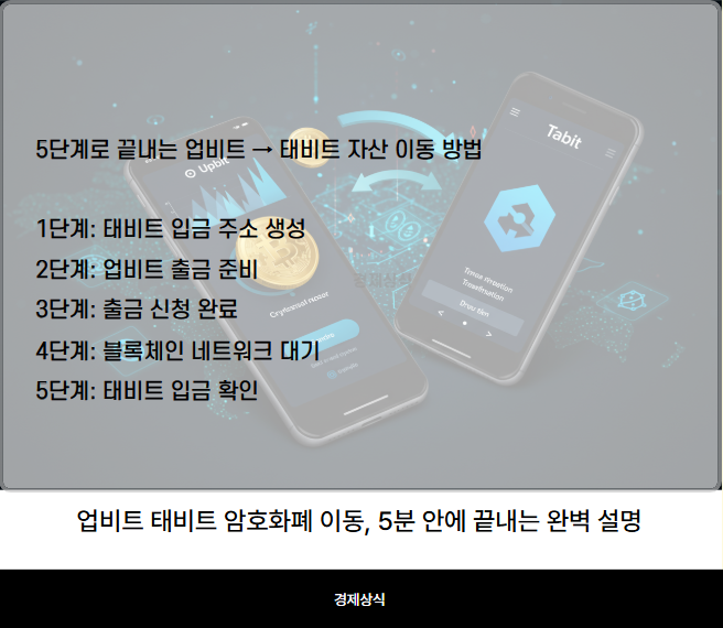 업비트 태비트 암호화폐 이동, 5분 안에 끝내는 완벽 설명 (2025 최신)