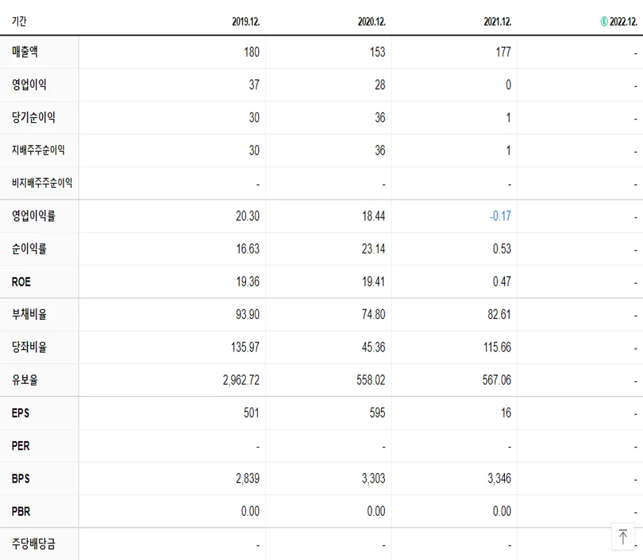 이지트로닉스 재무제표