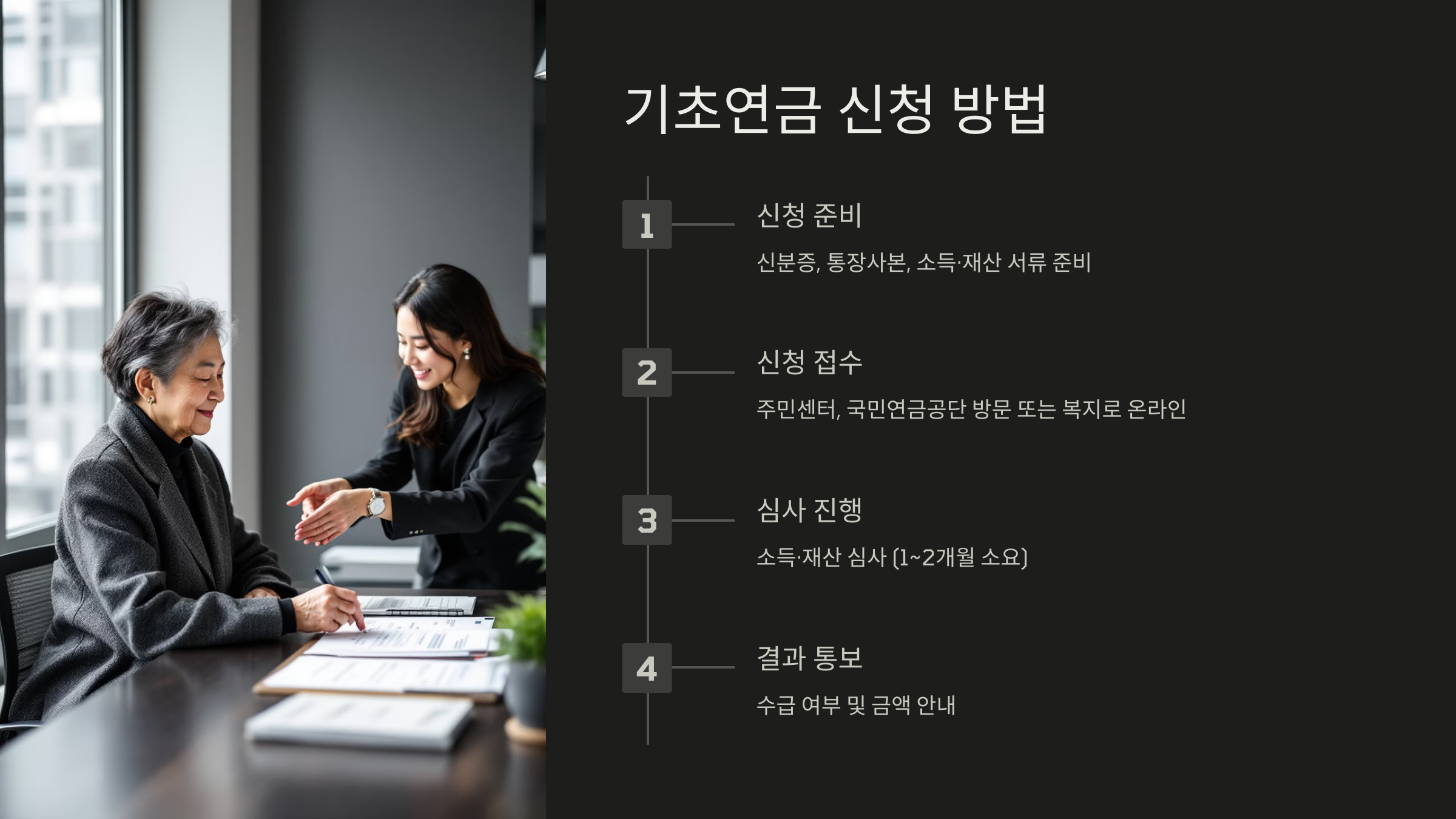 기초연금 신청 방법