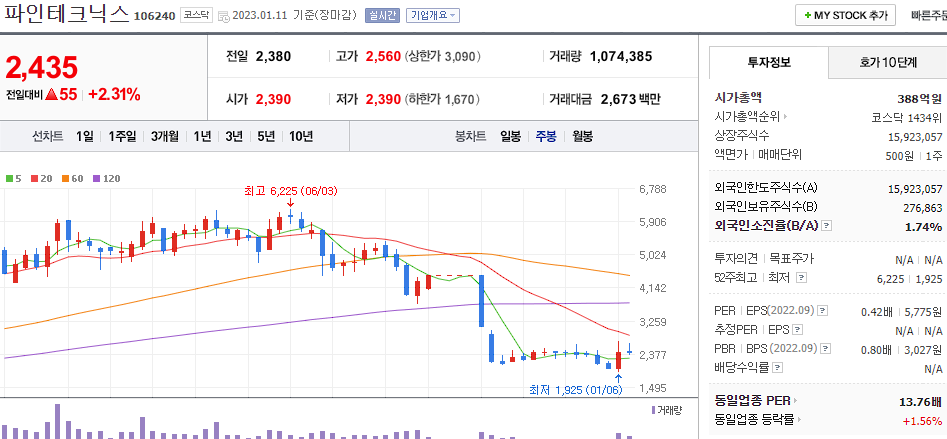 파인테크닉스