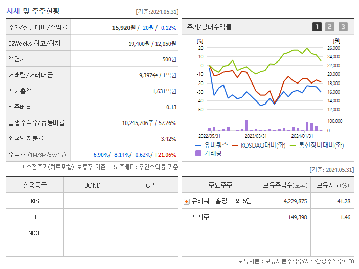 유비쿼스_기업개요