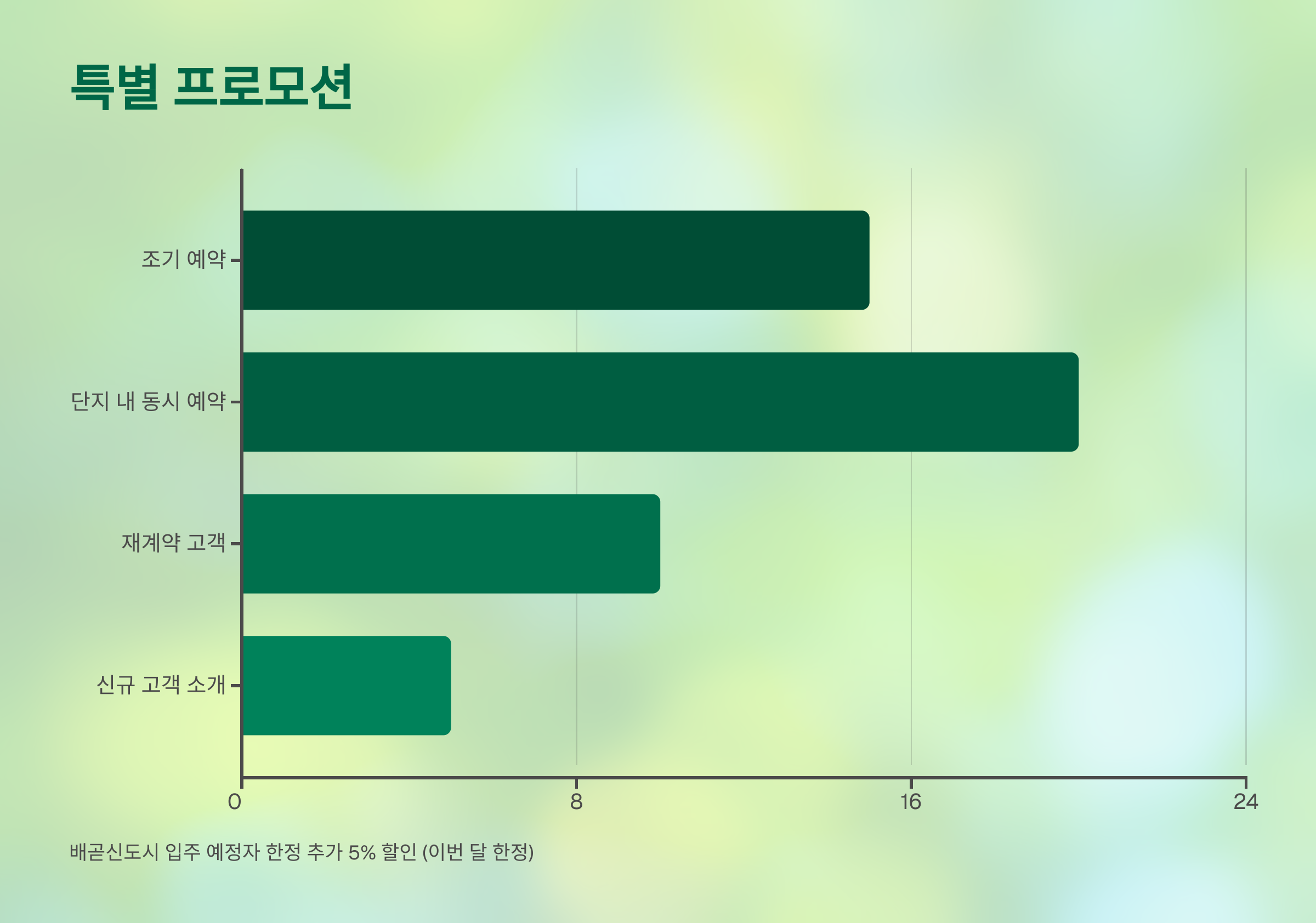시흥 입주청소 비용 절약 프로모션
