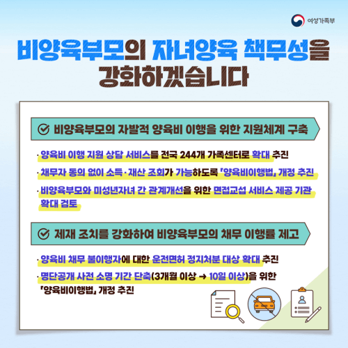 비양육부모의 자발적 양육비 이행을 위한 지원체계를 구축하고 미이행 시 제재 조치를 강화합니다.