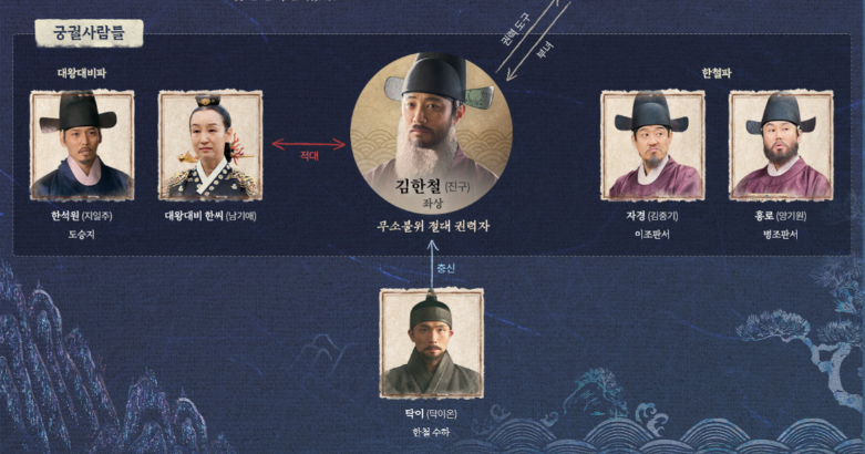 인물관계도