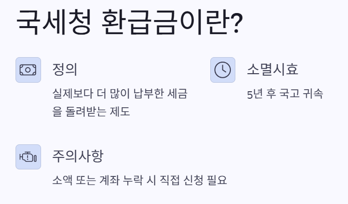 국세청 환급금 조회 신청 바로가기