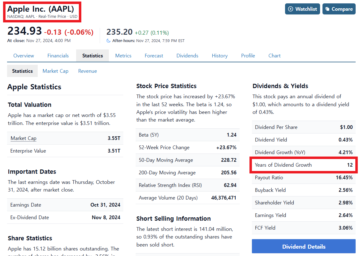 애플(AAPL)은 지난 12년간 배당을 지급